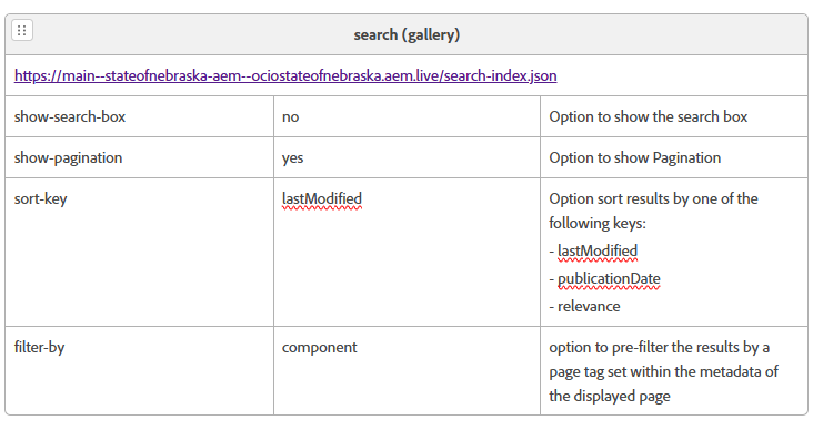 A configuration table for a "search (gallery)" block, showing options like "show-search-box" set to "no", "show-pagination" set to "yes", and "sort-key" set to "lastModified". It includes a URL pointing to a state of Nebraska JSON search index.